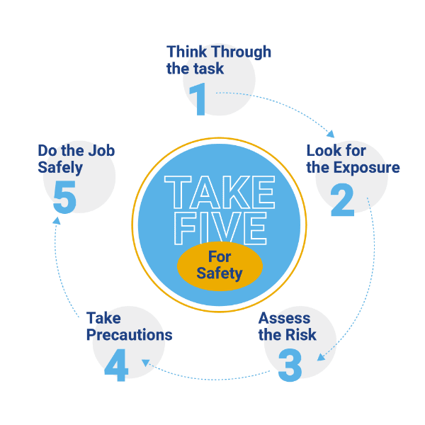 Infographic for Hecla's 5 tips for safety